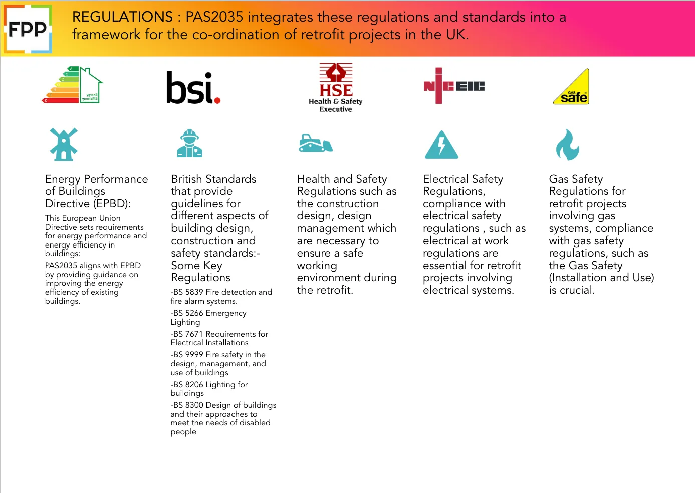 Our Regulation